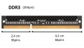 Packard Bell Arbeitsspeicher / RAM 4GB DDR3L oneTwo S3280 Serie (Original)